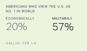 Chart: data points are described in article