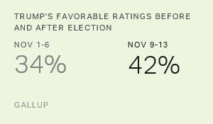 Chart: data points are described in article