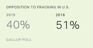 Chart: data points are described in article