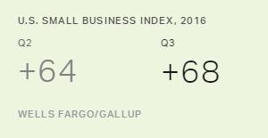 Chart: data points are described in article