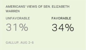 Chart: data points are described in article