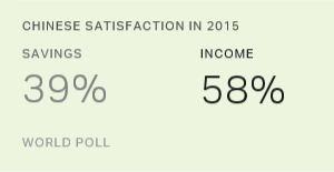 Chart: data points are described in article