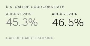 Chart: data points are described in article