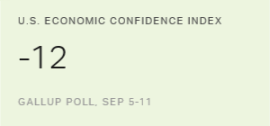 Chart: data points are described in article