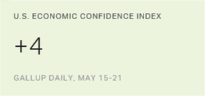 Chart: data points are described in article