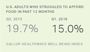 Chart: data points are described in article