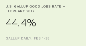 Chart: data points are described in article