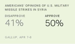 Chart: data points are described in article