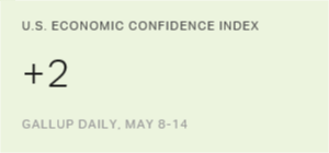 Chart: data points are described in article