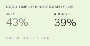 Chart: data points are described in article