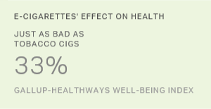 Chart: data points are described in article