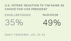 Chart: data points are described in article