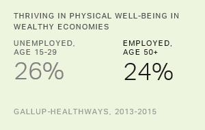 Chart: data points are described in article