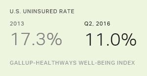 Chart: data points are described in article