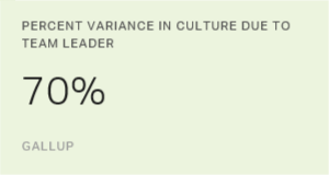 Chart: data points are described in article