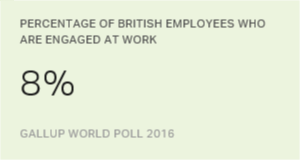 Chart: data points are described in article
