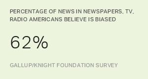 Chart: data points are described in article
