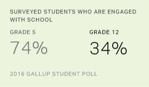 Chart: data points are described in article