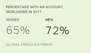 Chart: data points are described in article