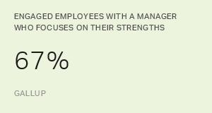 Chart: data points are described in article