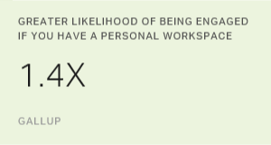 Chart: data points are described in article