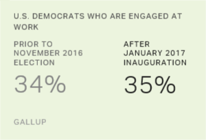 Chart: data points are described in article