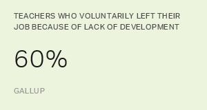 Chart: data points are described in article