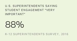 Chart: data points are described in article