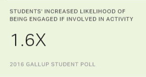Chart: data points are described in article