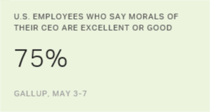 Chart: data points are described in article