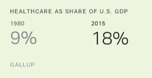 Chart: data points are described in article