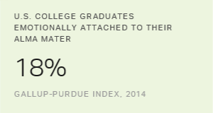 Chart: data points are described in article