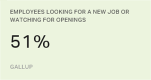 Chart: data points are described in article