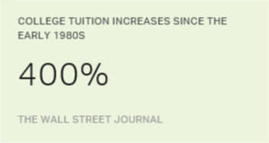 Chart: data points are described in article