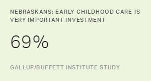 Chart: data points are described in article