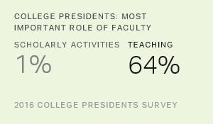 Chart: data points are described in article