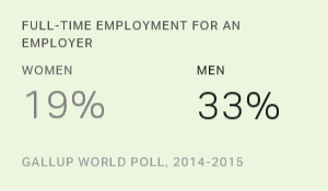 Chart: data points are described in article