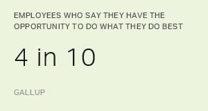 Chart: data points are described in article