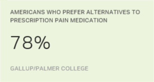 Chart: data points are described in article