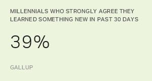 Chart: data points are described in article