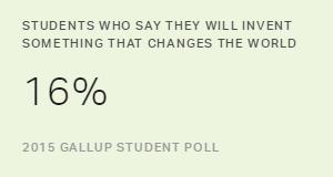 Chart: data points are described in article