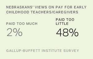 Chart: data points are described in article