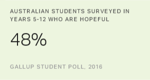 Chart: data points are described in article