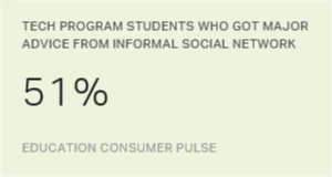 Chart: data points are described in article