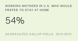 Chart: data points are described in article