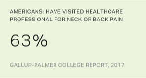 Chart: data points are described in article