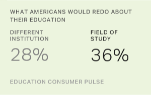 Chart: data points are described in article