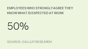 Chart: data points are described in article