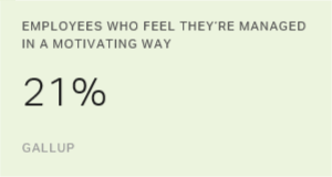 Chart: data points are described in article