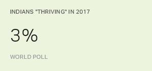 Chart: data points are described in article